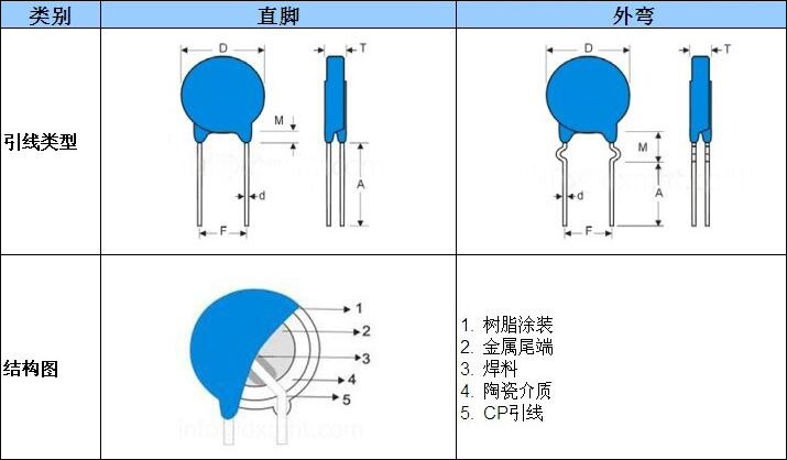 達孚電子為你詳細介紹交流陶瓷安規(guī)電容器